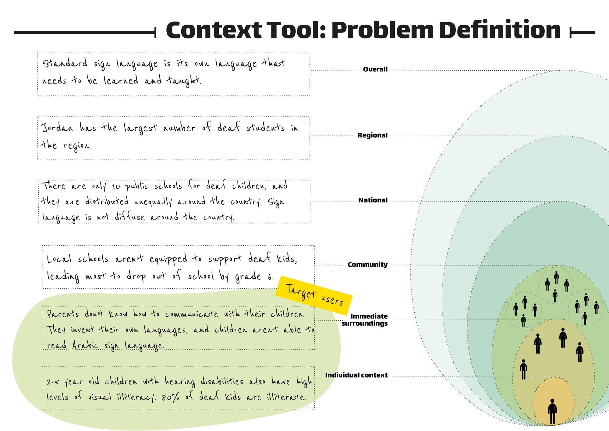 Context Tool: Problem Definition image