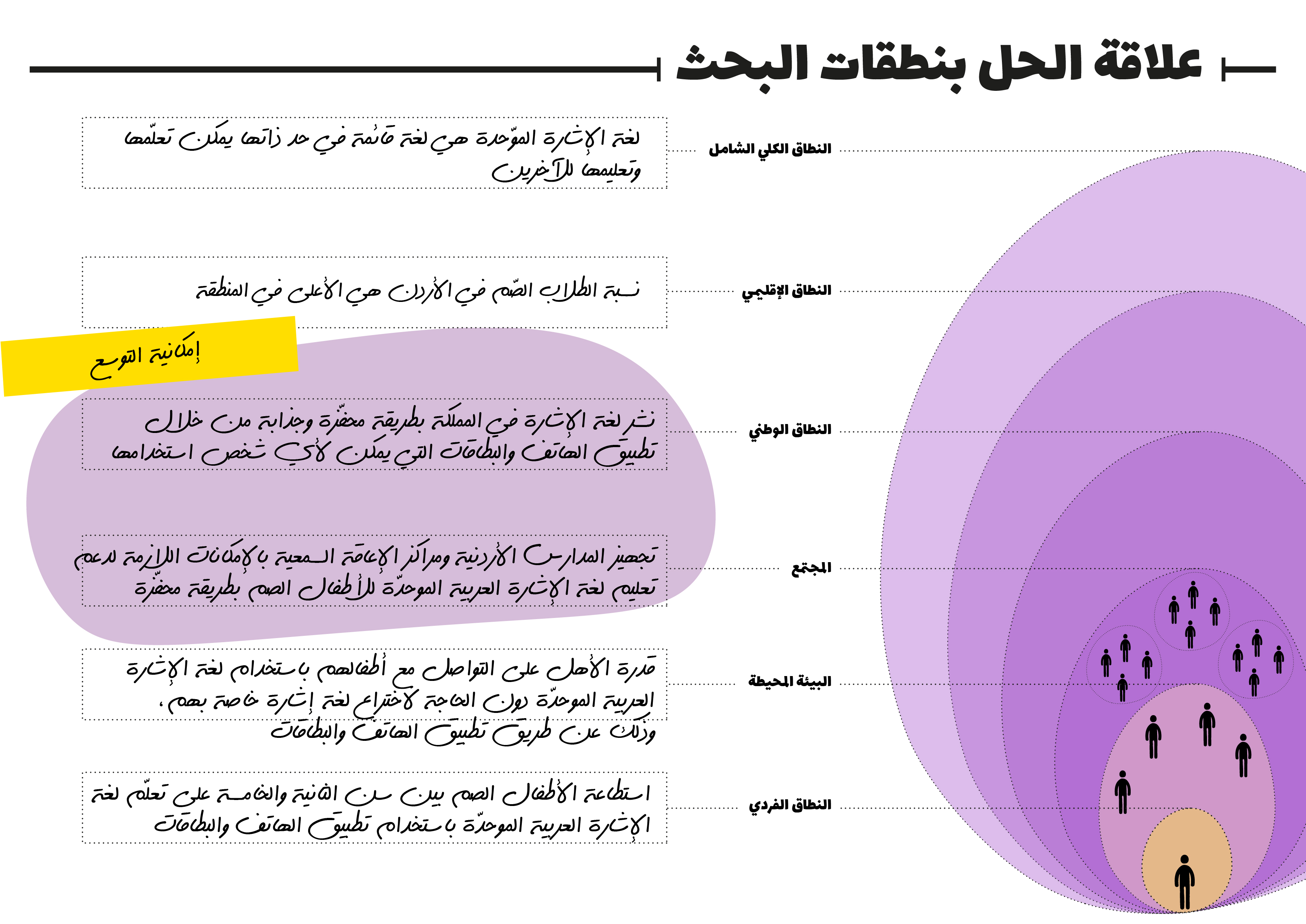 أداة النطاقات: التوسّع في الحلول image