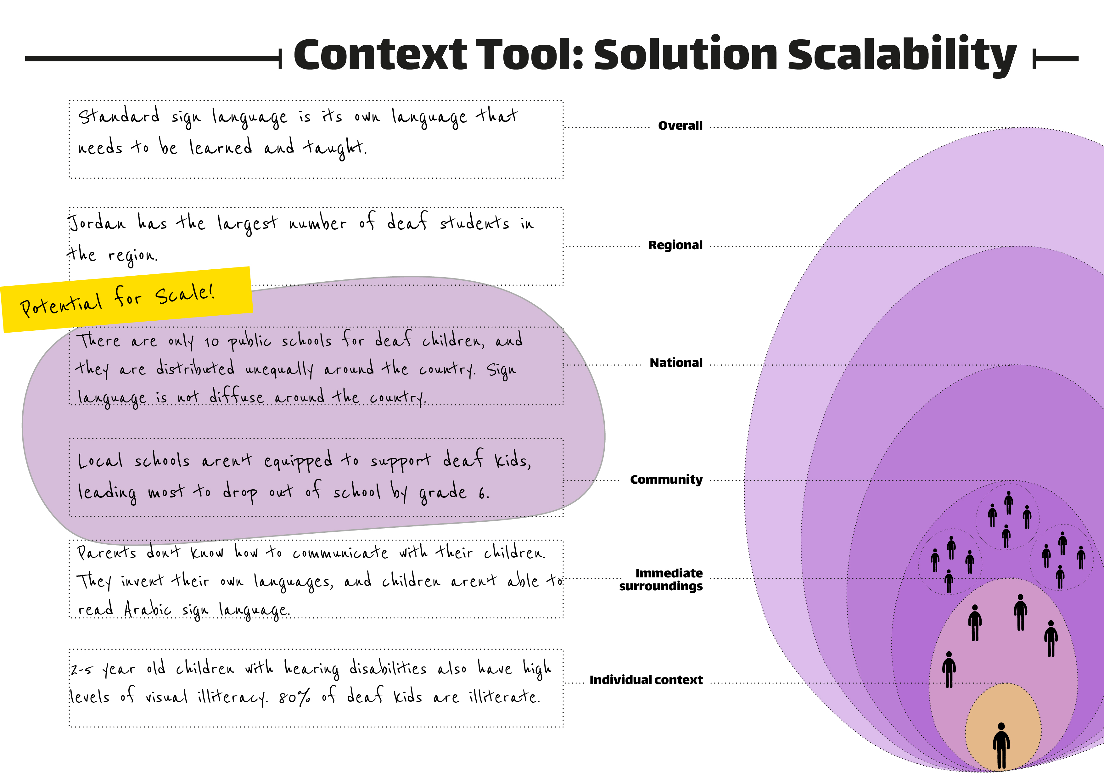 Context Tool: Scaling Solutions image
