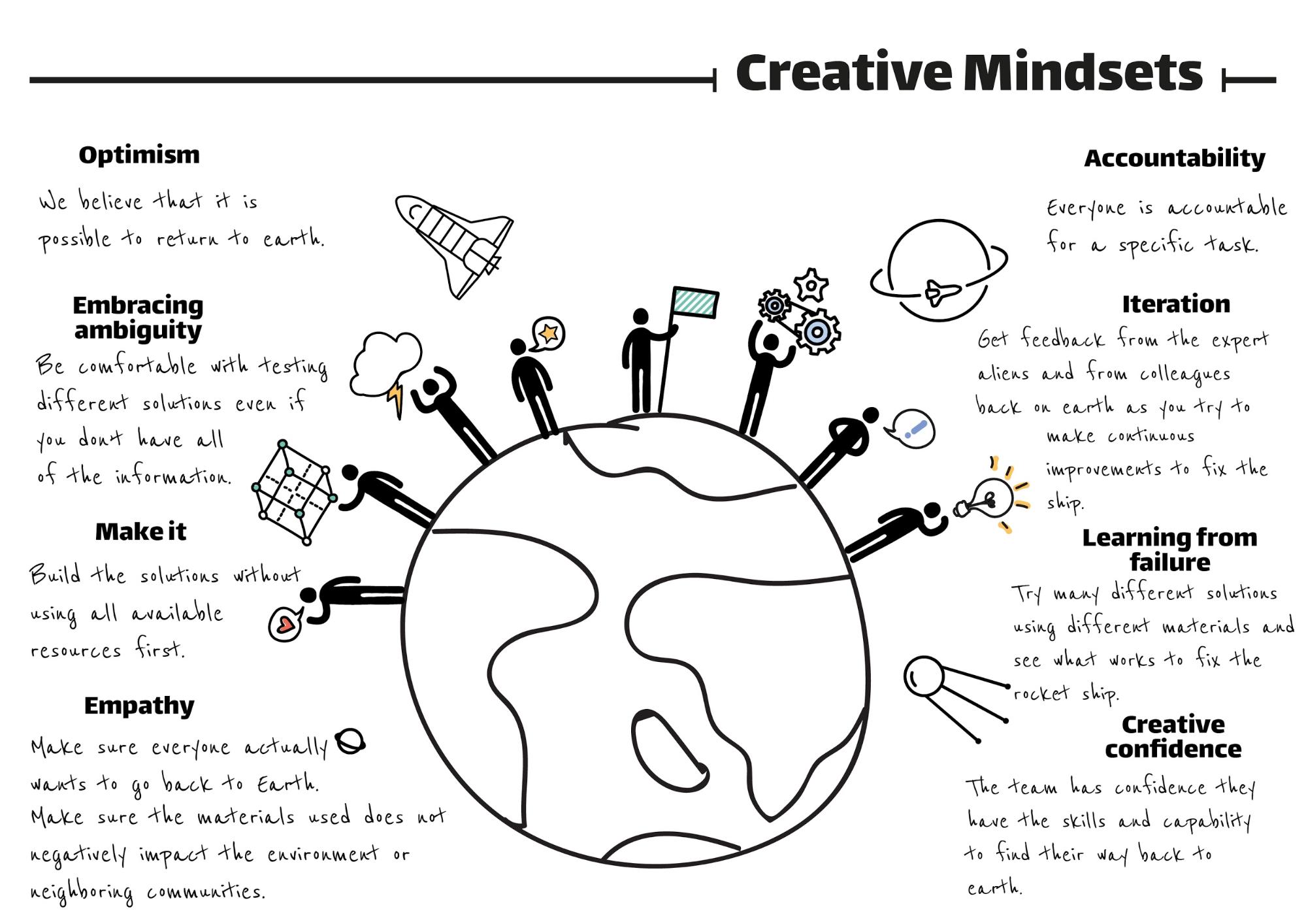Creative Mindsets image